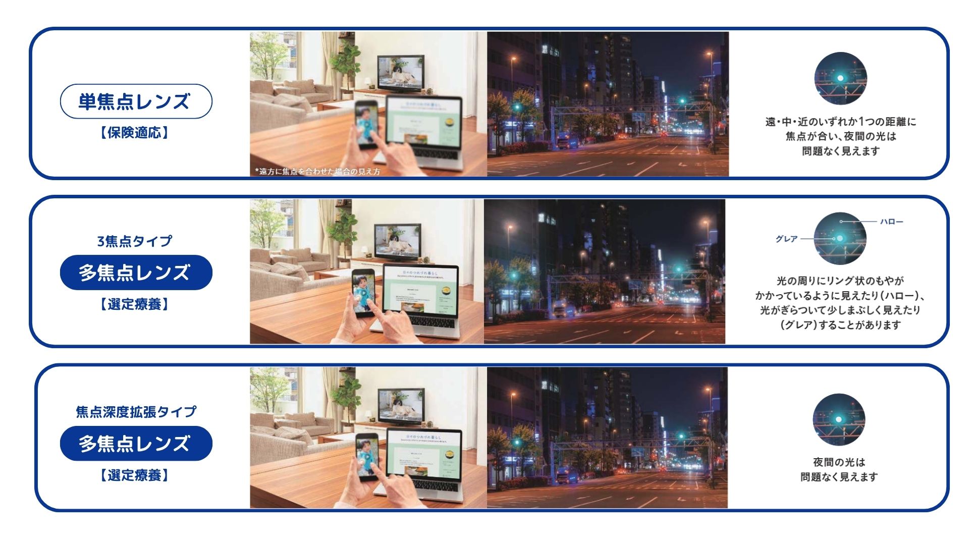 眼内レンズ見え方の違い