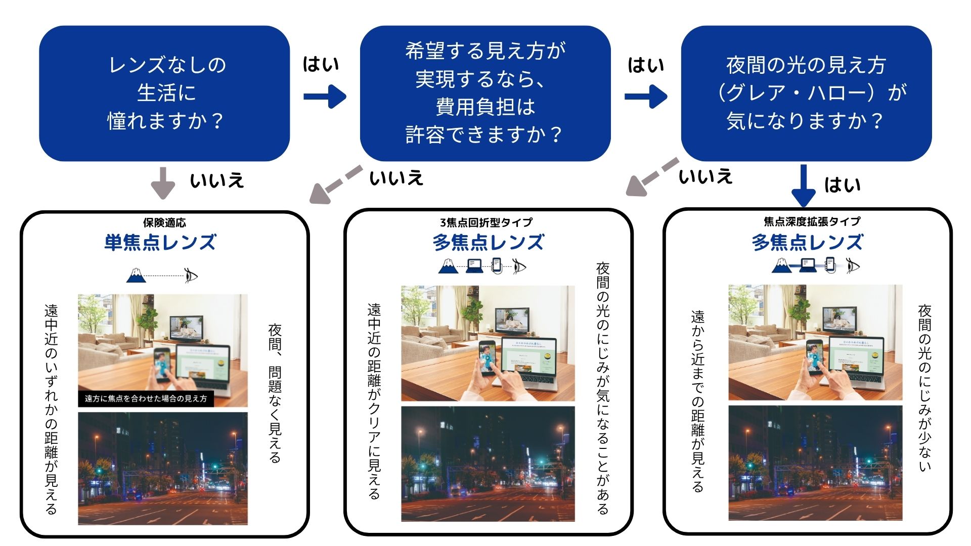 眼内レンズ見え方の違い